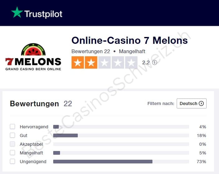 7melons auf Trustpilot