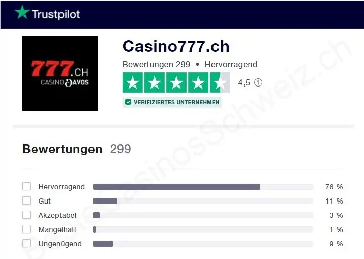 777 su Trustpilot