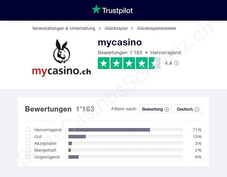 Mycasino Erfahrungen von Trustpilot Nutzern