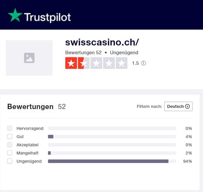 Swisscasinos Reputation bei Trustpilot