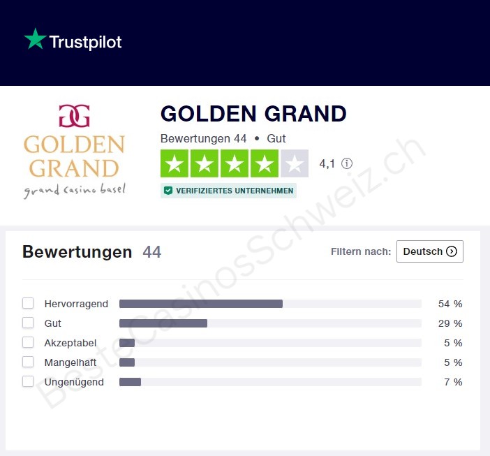 Golden Grand Casino sur Trustpilot