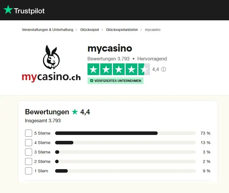 MyCasino auf Trustpilot 2024